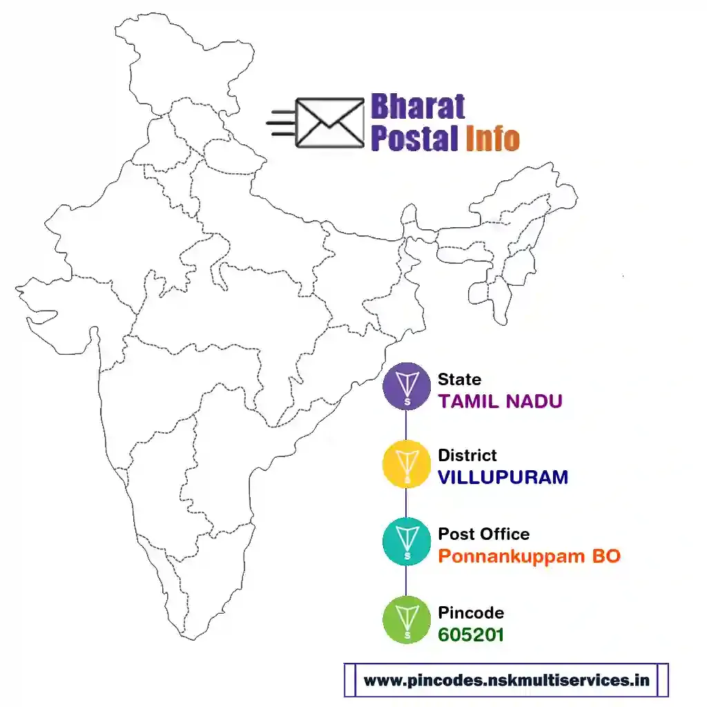 tamil nadu-villupuram-ponnankuppam bo-605201